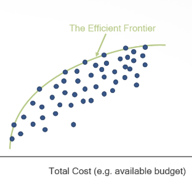Efficient Frontier
