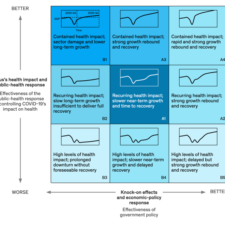Chart matrix