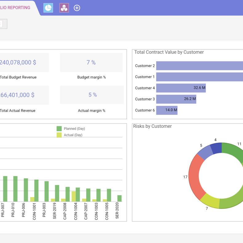 How Planisware Can Replace Your Psa Or Ppm Solution 