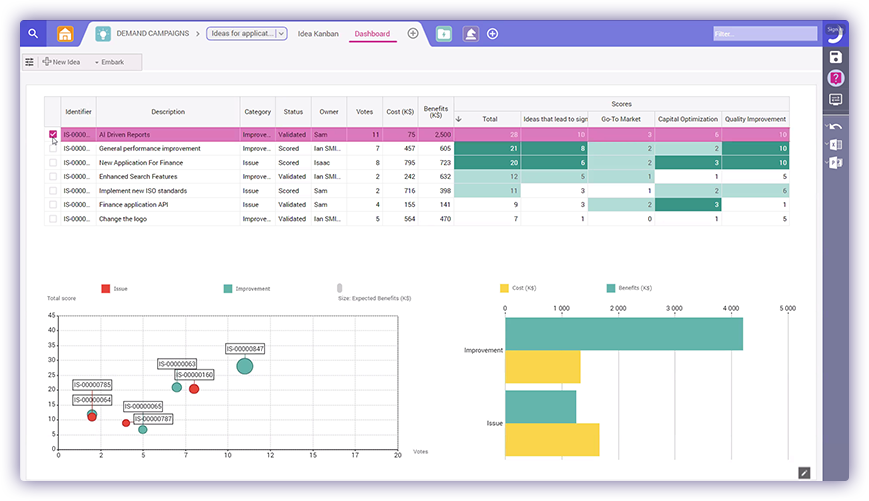 Demand Management