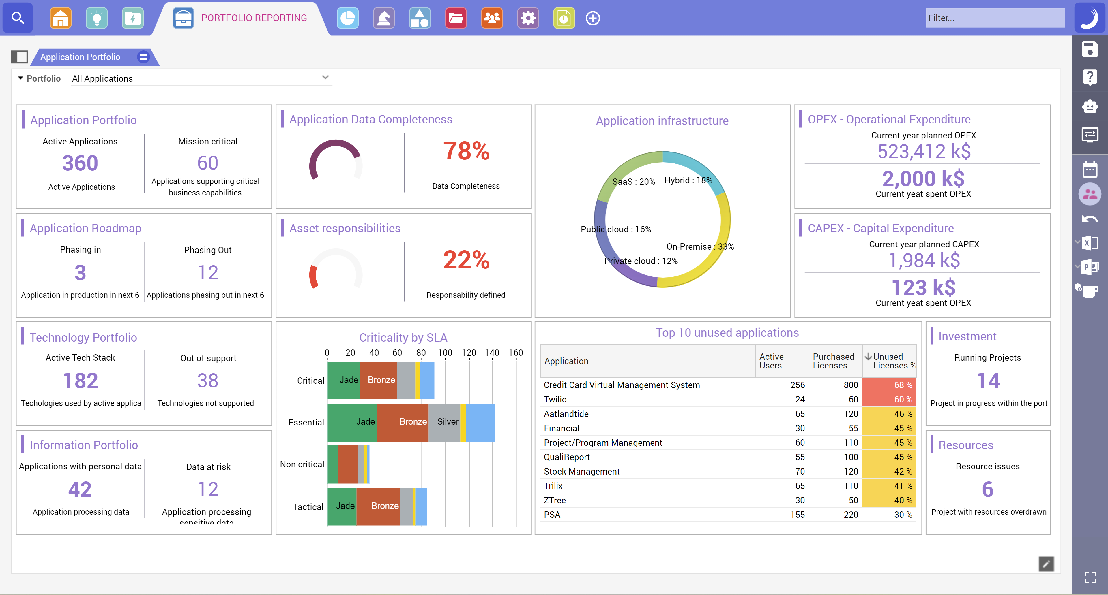 Portfolio reporting within the Planisware solution