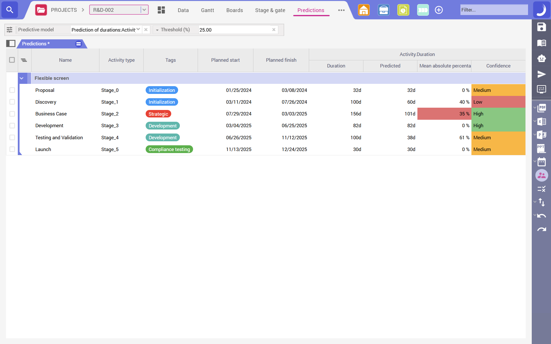 Machine Learning with Predictive Analytics