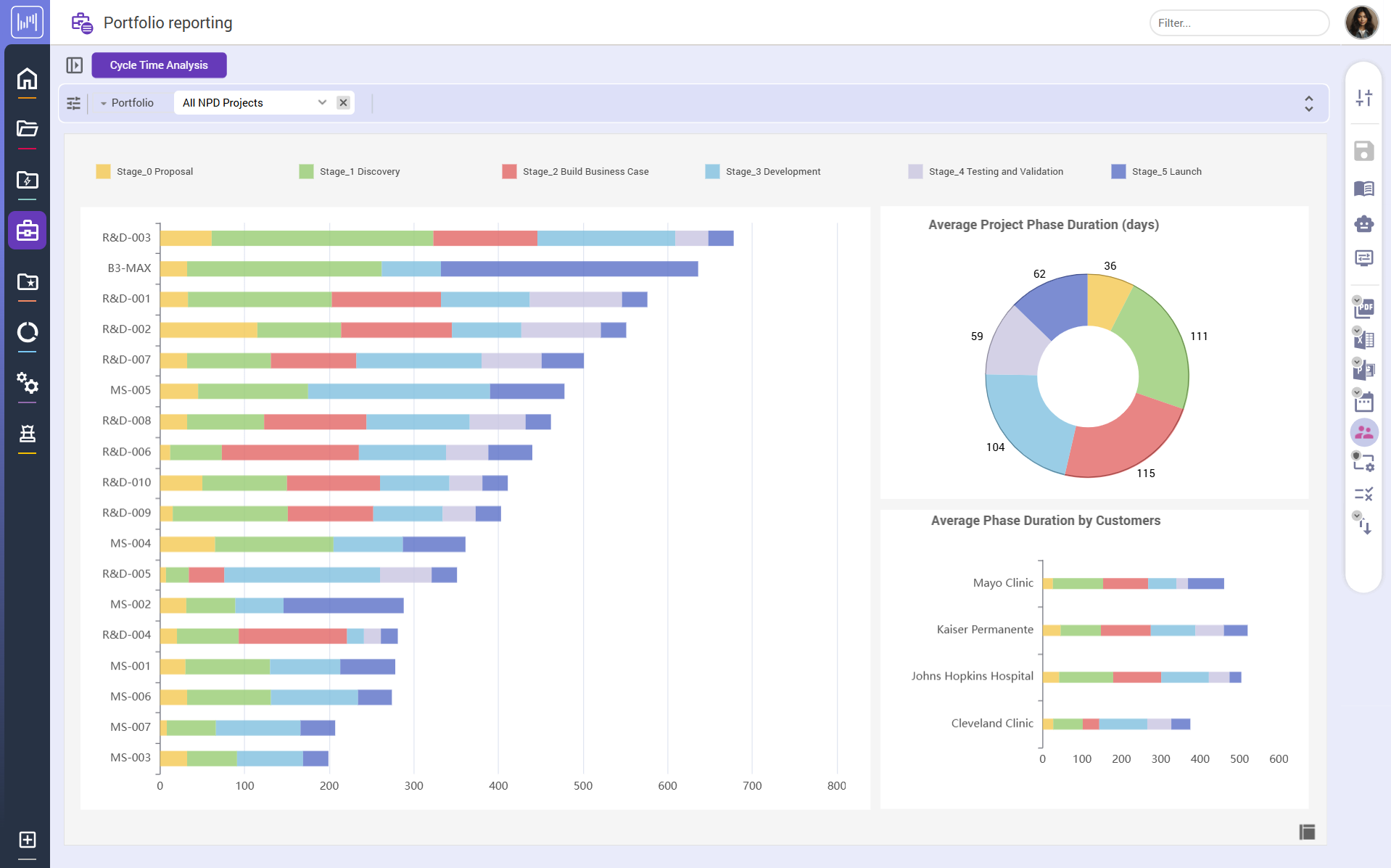 Cycle Time Analysis Screenshot