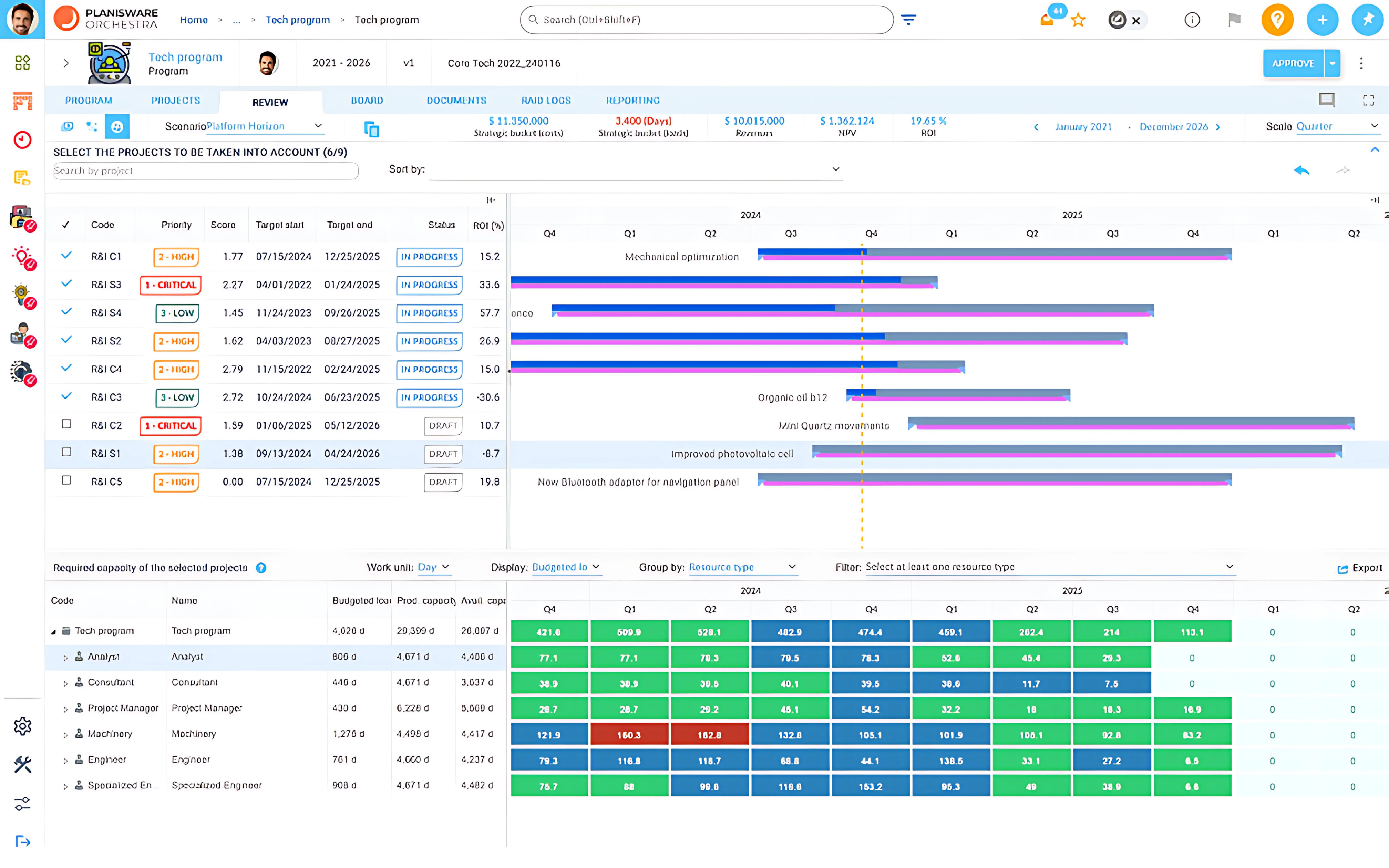 Portfolio priorization Dashboard ORCH