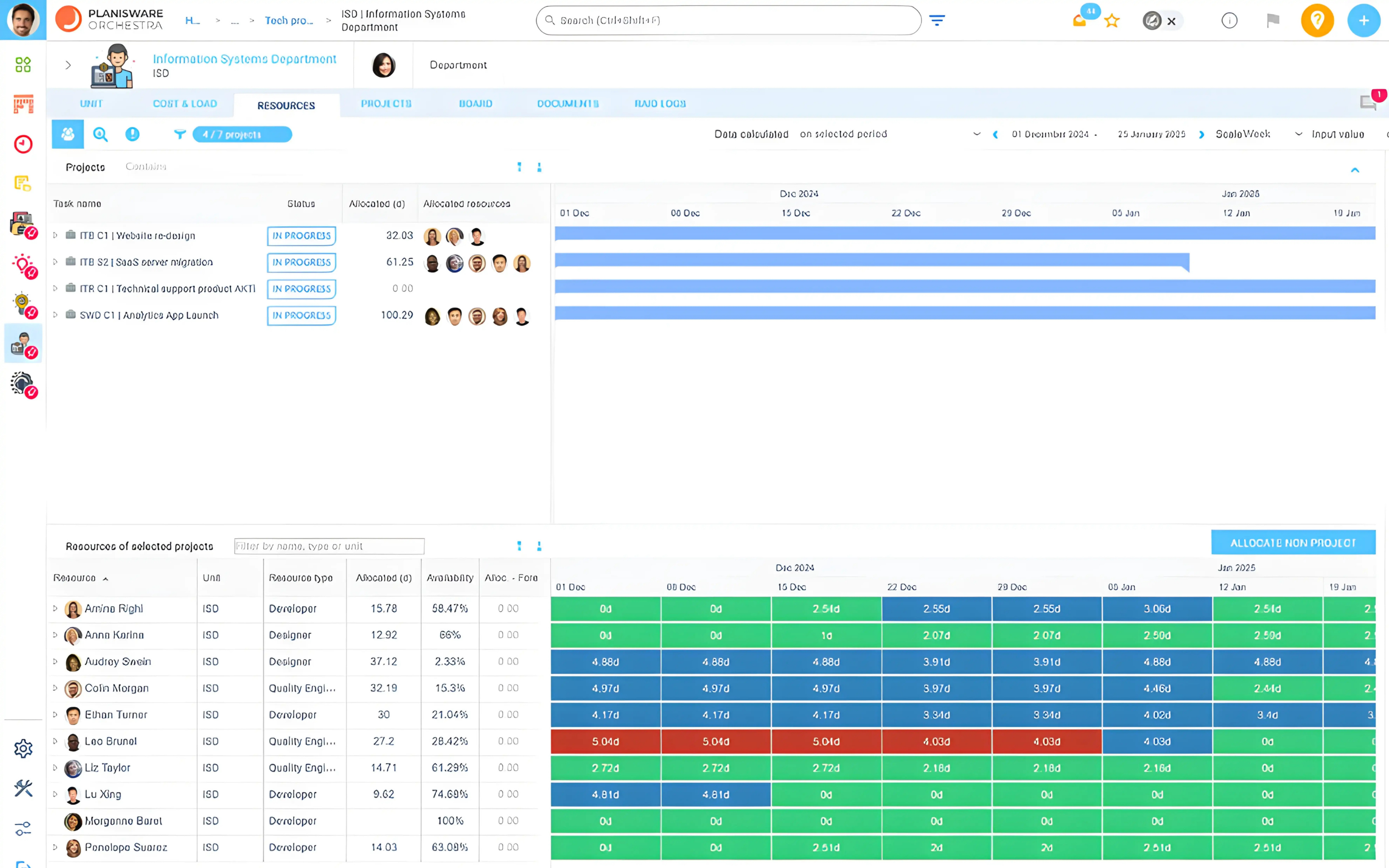 Resource Dashboard ORCH