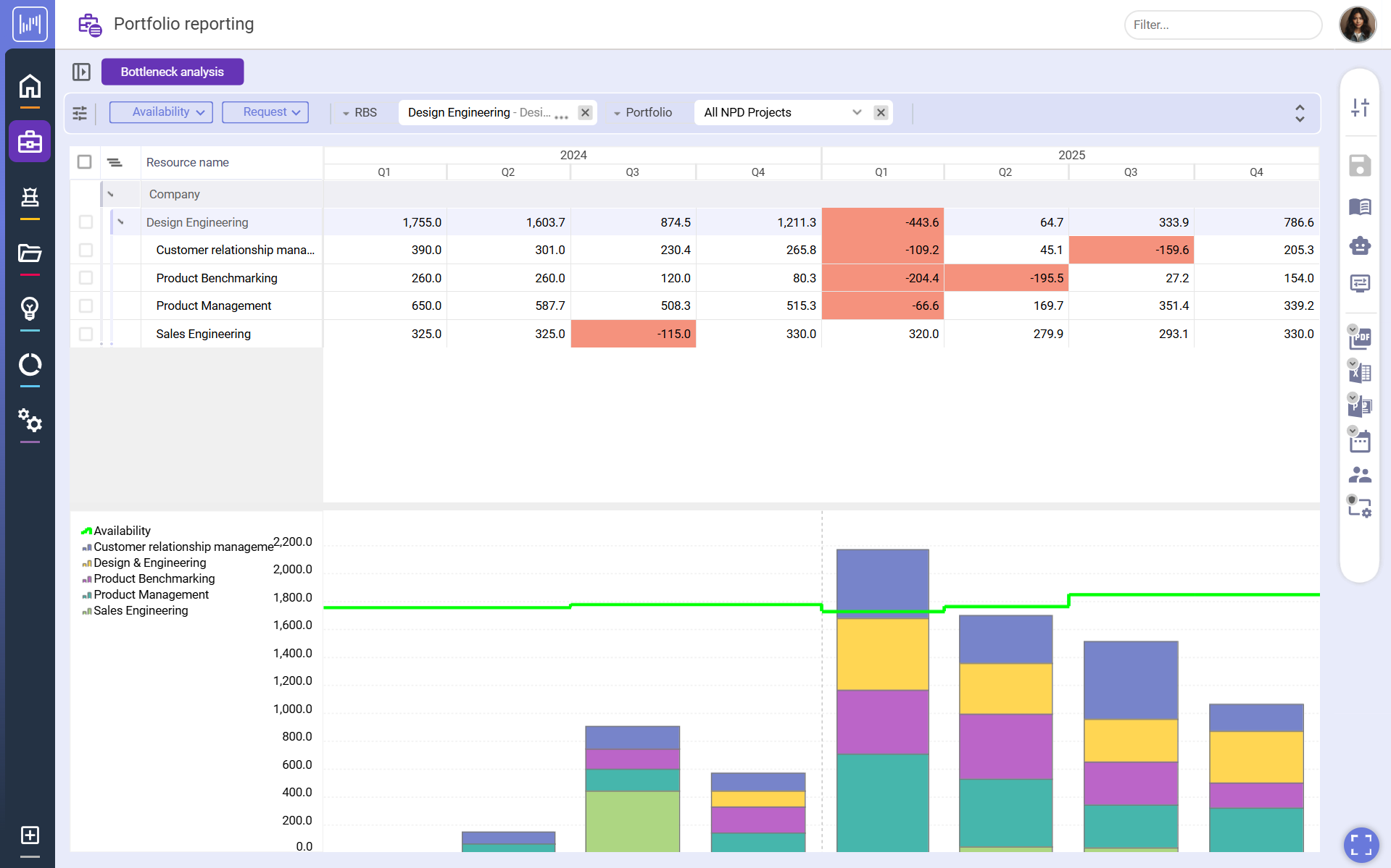 Bottleneck Analysis Screenshot