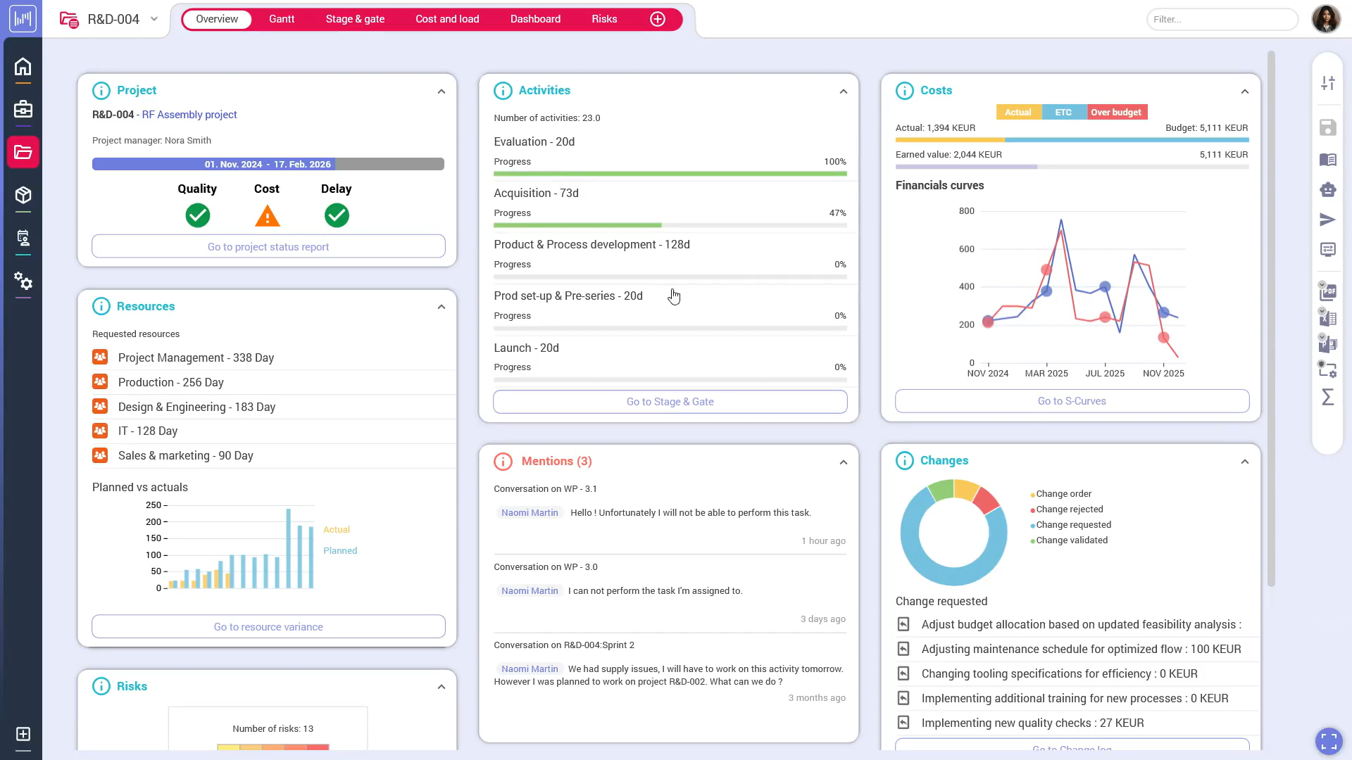 [Nova][25Q3] Project Overview Dashboard