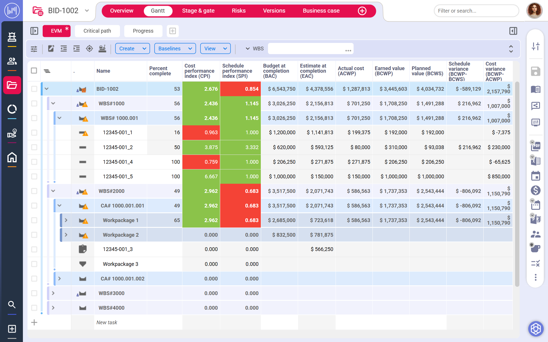 Control cost, schedule and performance