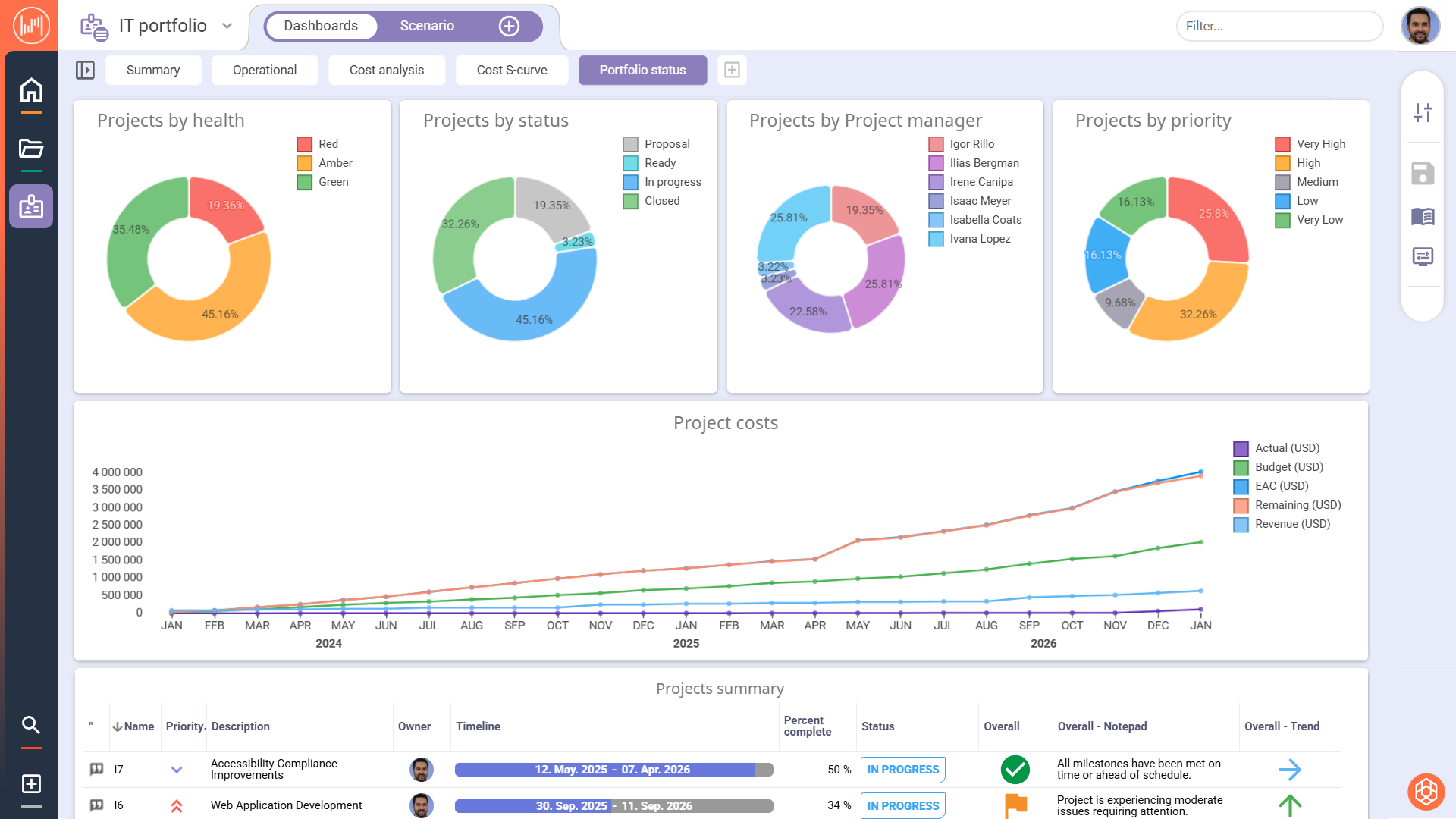 Investment Portfolio Dashboard