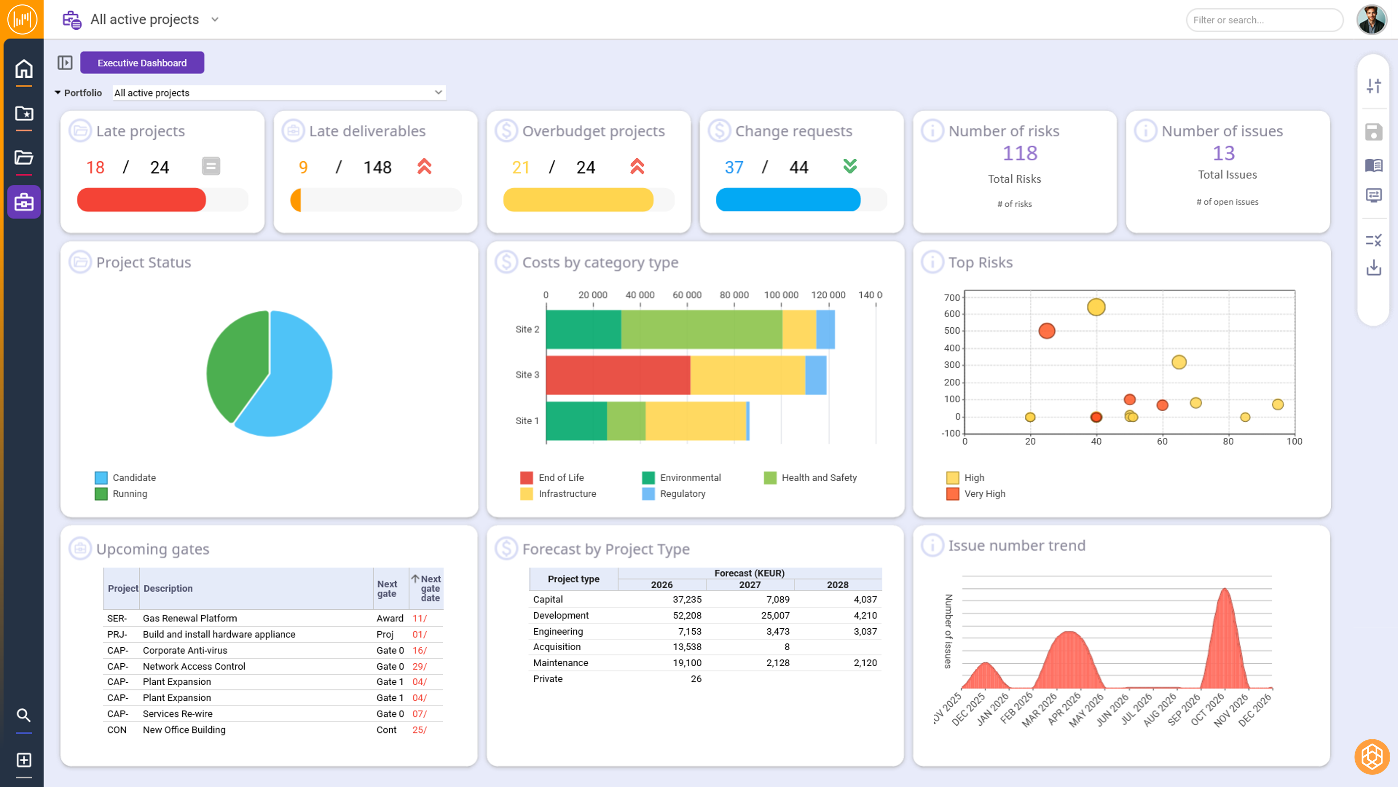 Planisware Elevate Capital Projects Portfolio Executive Dashboard