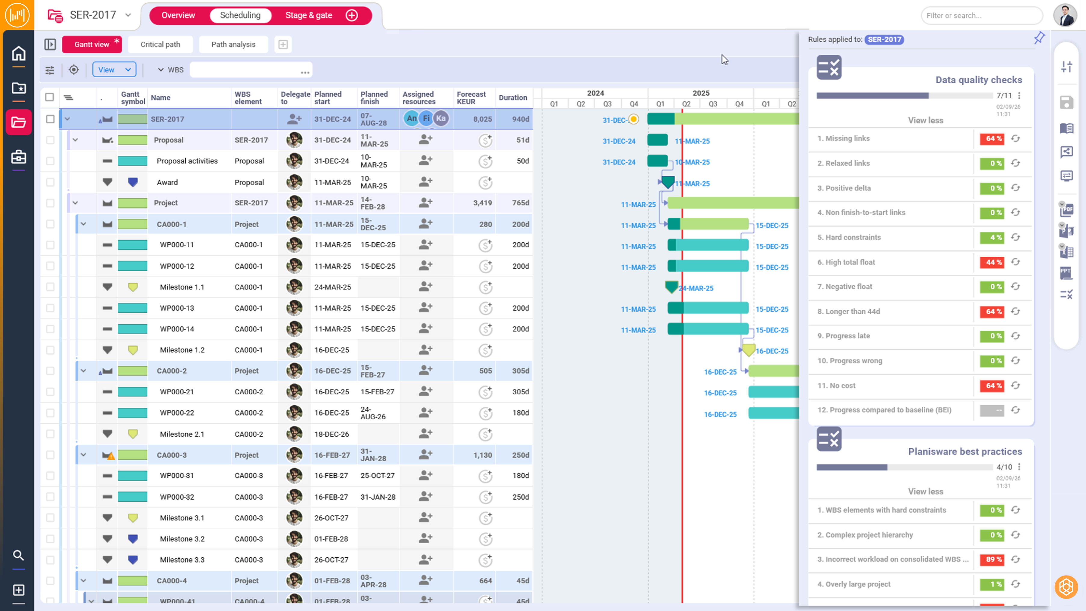 Build realistic timelines, connect scope, resources and costs, and integrate the schedules your teams already use.