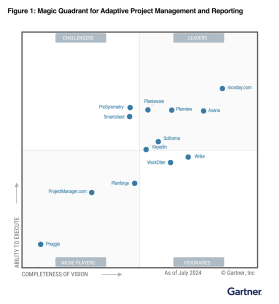 Gartner_APMR_MQ_2024