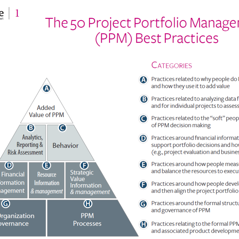 Menke's 50 best practices illustration