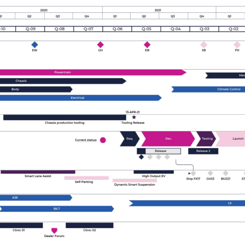 Automotive_PLW_E7_Roadmap