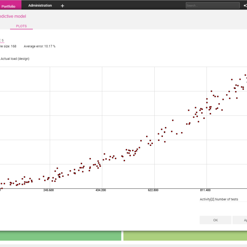 Building and training the predictive model