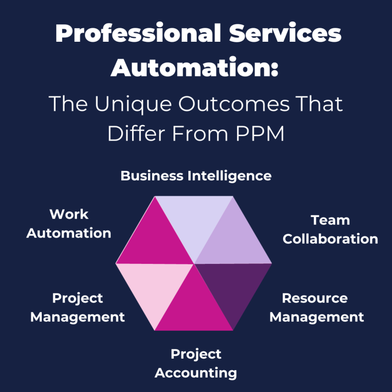 Professional Service Automation