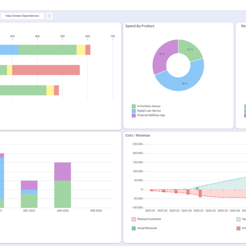 Planisware Horizon &minus; Strategic Portfolio Management for IT and Digital Solutions