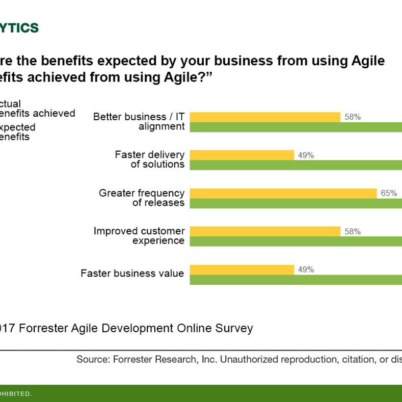Overview Forester Analytics 2017
