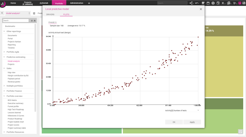 Building and training the predictive model