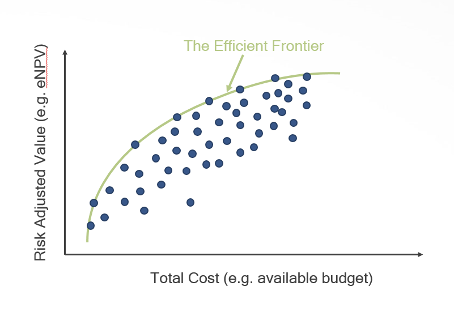 Efficient Frontier