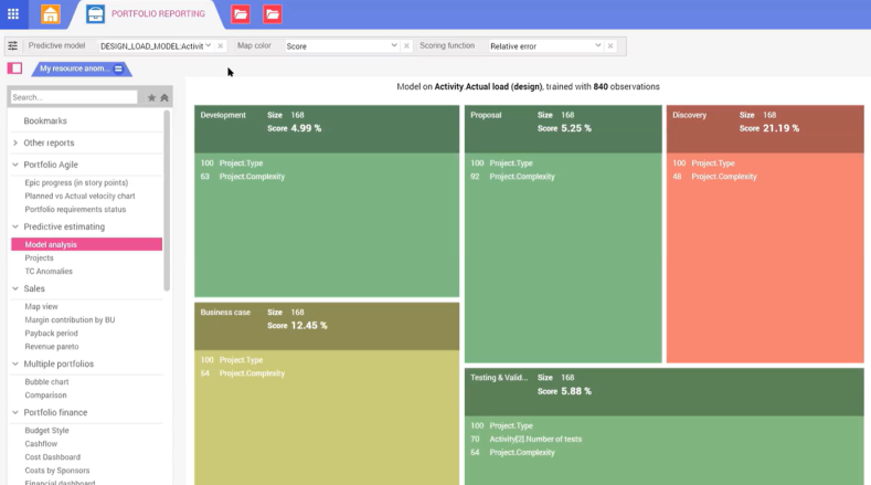 AI heat map