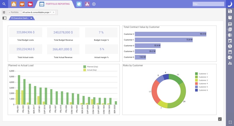 PSA Dashboard