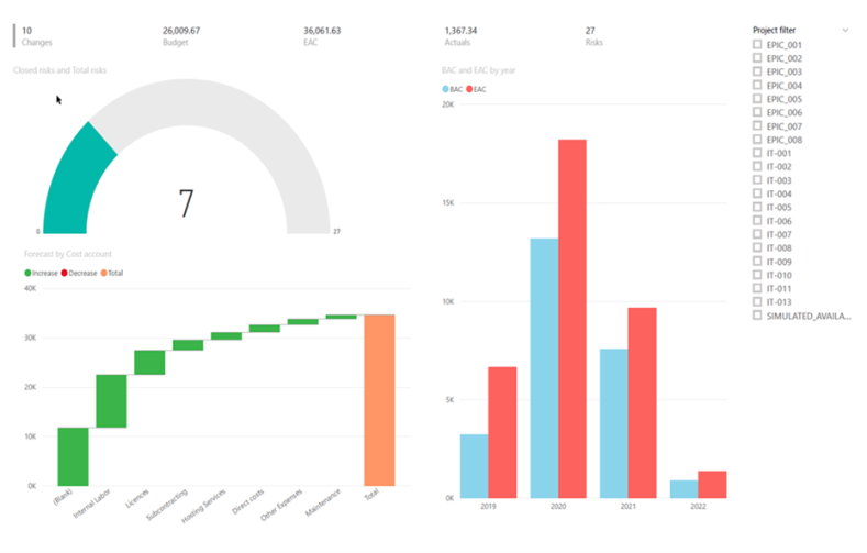 Bi Box PowerBi