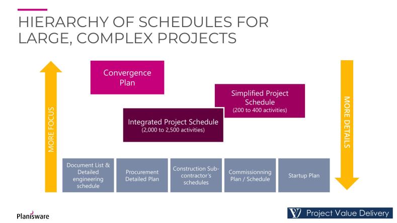 Diagram Project Management.png