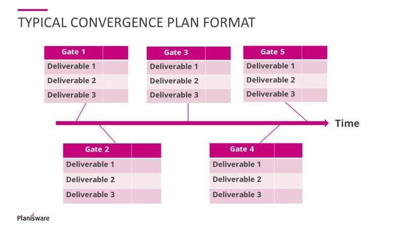 Typical Convergence Plan Format