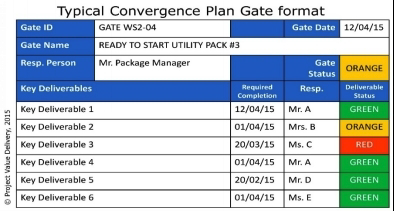 Convergence Plan Gate Format