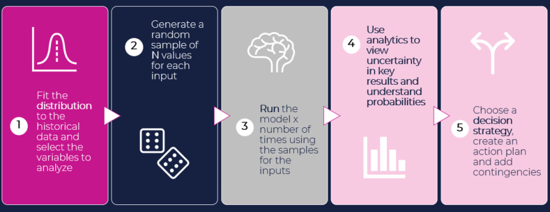 Monte Carlo Infographic