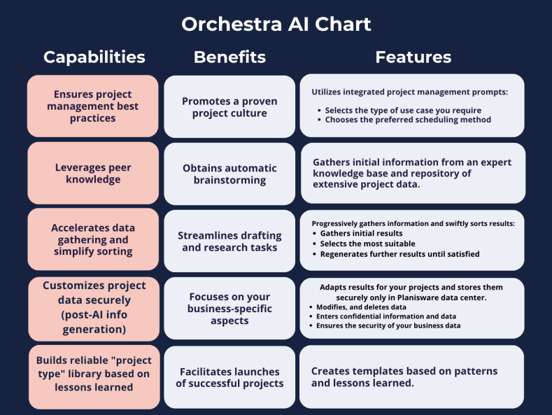 Orchestra AI Chart