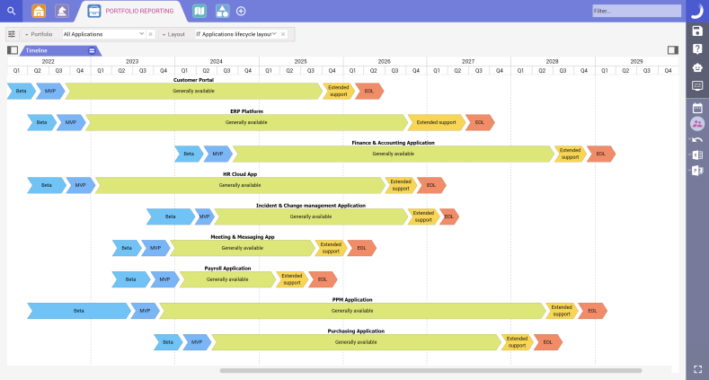 APM Roadmap