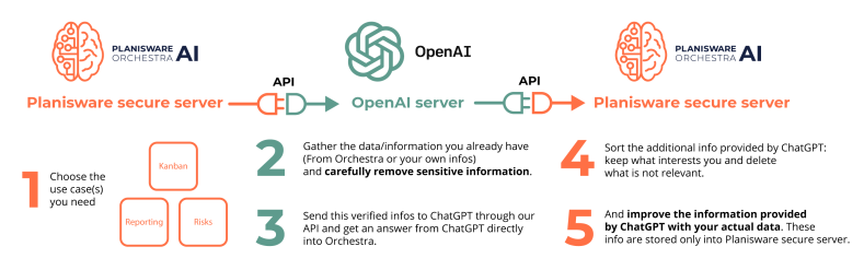 ORCH-OpenAI-servers