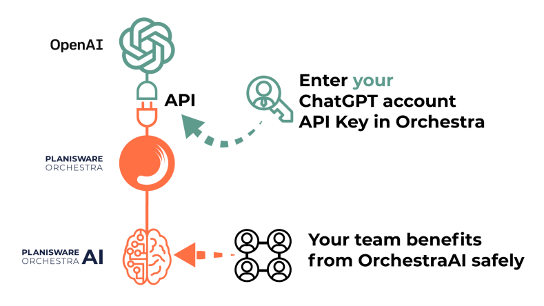 ORCH-OpenAI-API-EN