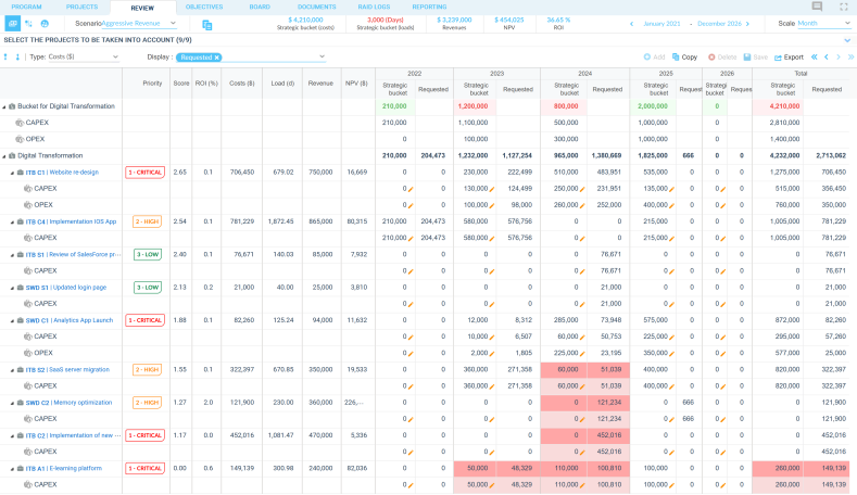 A screenshot of a Planisware project dashboard with financials components.