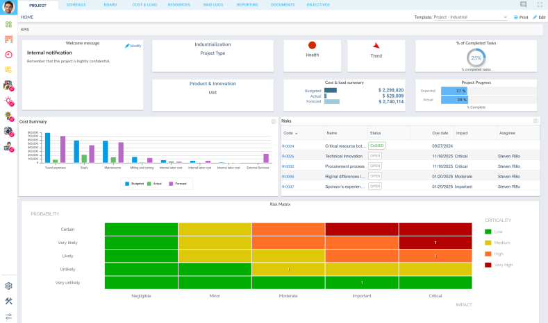 A screenshot of a Planisware project dashboard with risk status components.