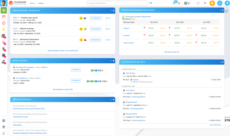 A screenshot of a Planisware project dashboard with activity tracking components.