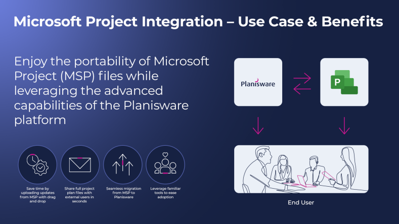 Microsoft Project Planisware Enterprise Connector for data integration