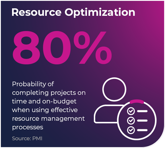 Resource Optimization