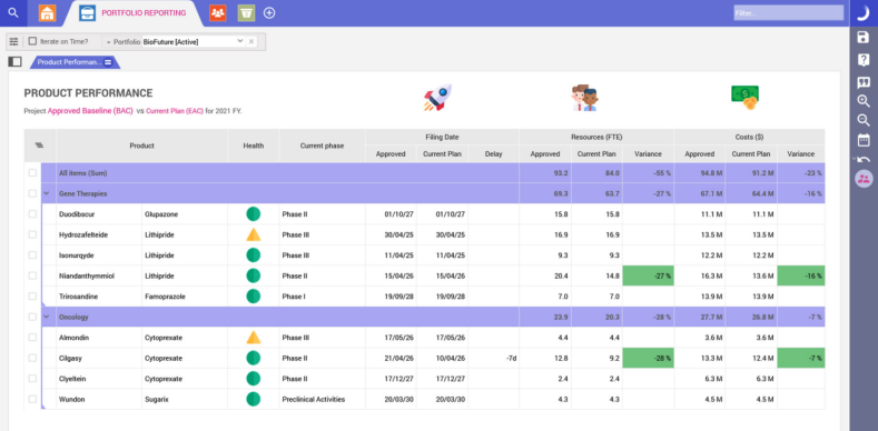 Portfolio health dashboard in Planisware