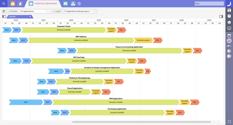 Portfolio reporting roadmap in Planisware.
