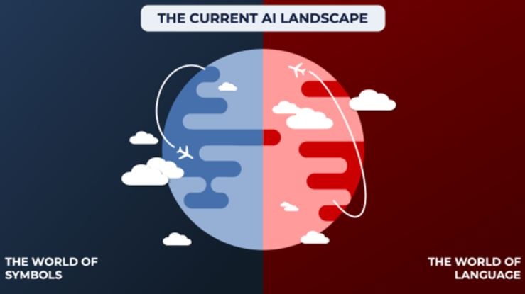 AI Landscape
