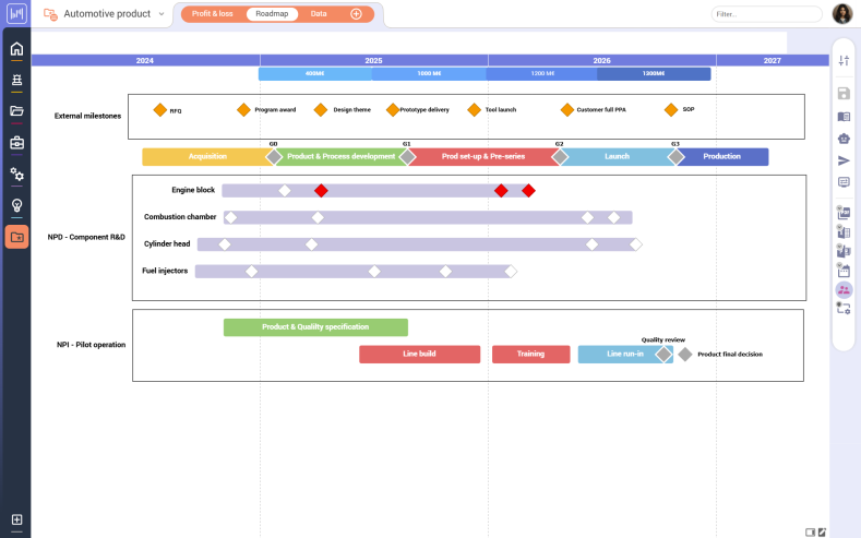 Benefits of PPM Tools & Software for New Product Development