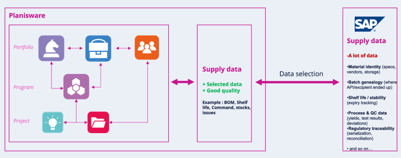 ERP Integration for CMC