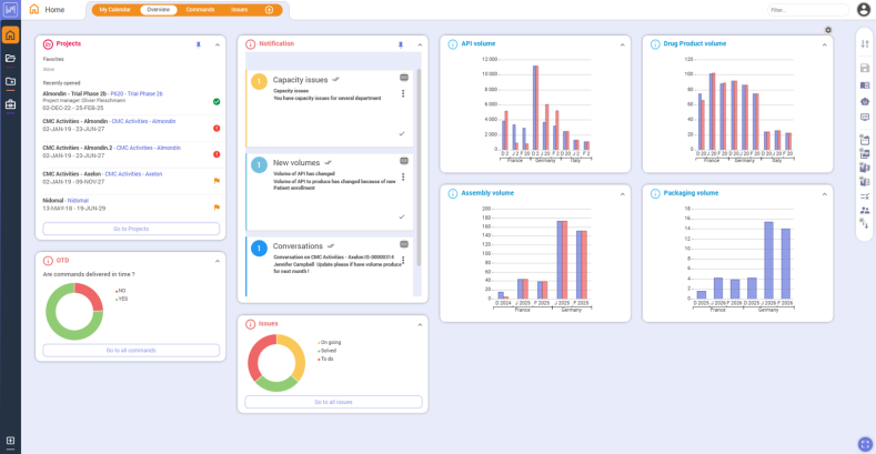 Planisware Enterprise dashboard for real-time clinical supply chain management in CMC.png
