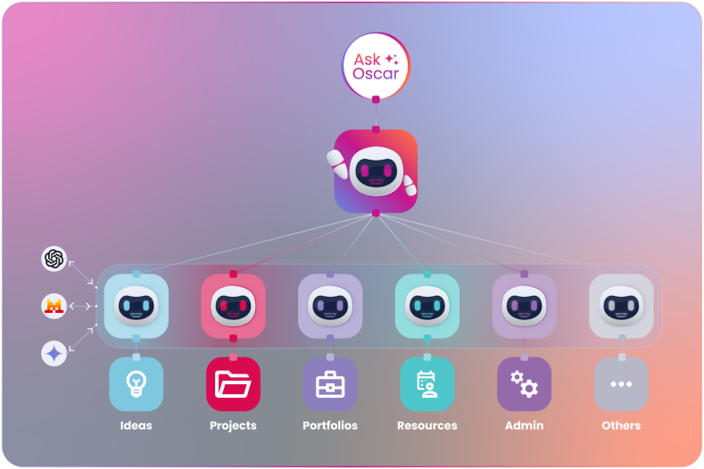 [Unified Platform][25Q1] AI Orchestration Agent Diagram