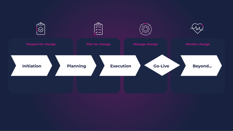 Initiation and beyond