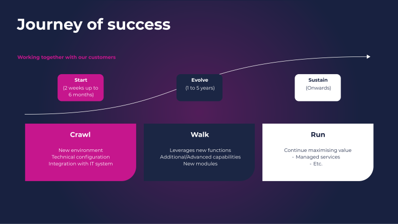 Journey of success