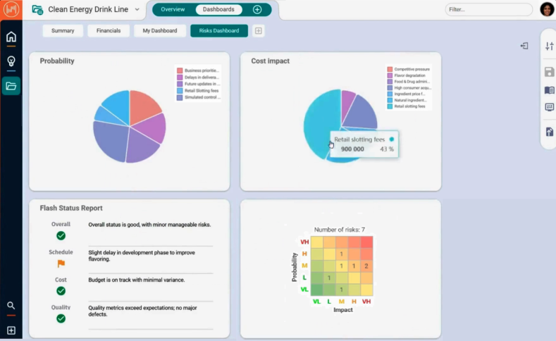 Planisware's AI-powered personalized user dashboard